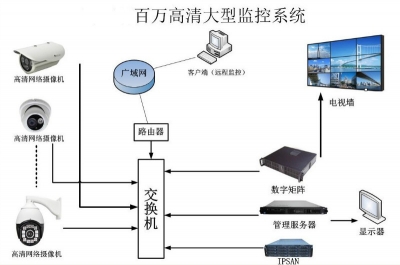 拼接屏監控器